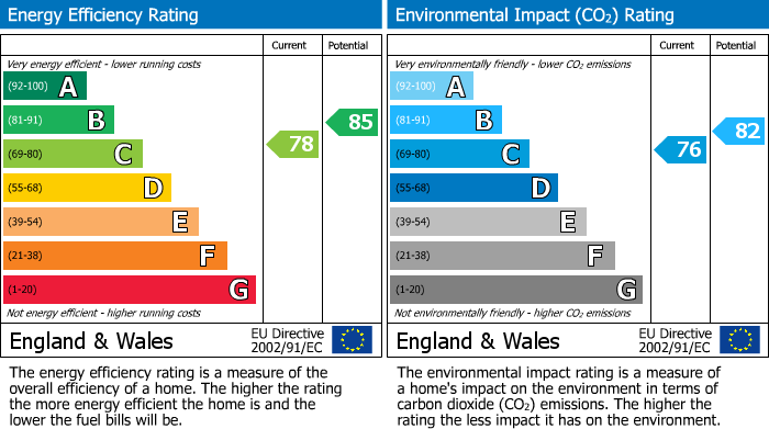 EPC Graph for Hall Lane, Hindley, WN2