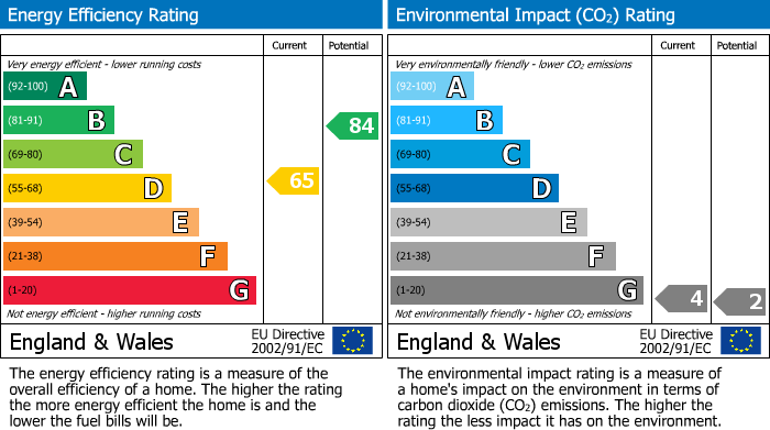 EPC Graph for Ellesmere Road, Wigan, WN5