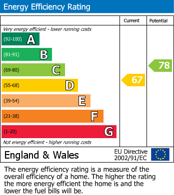 EPC Graph for Park Road, Wigan, WN6