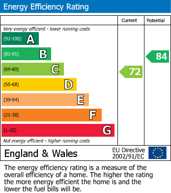 EPC Graph for Welbeck Road, Wigan, WN3