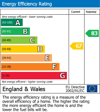 EPC Graph for Woodhouse Lane, Wigan, WN6