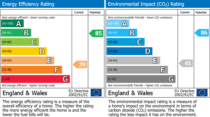 EPC Graph for Delph Street, Wigan, WN6