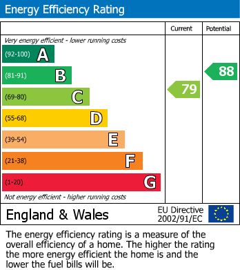 EPC Graph for Navigation Bank, Standish Lower Ground, WN6