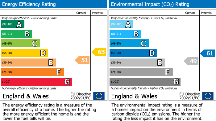 EPC Graph for Ormskirk Road, Wigan, WN5